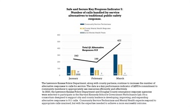 Bar and line chart of the number of call handled by service alternatives to traditional public safety response