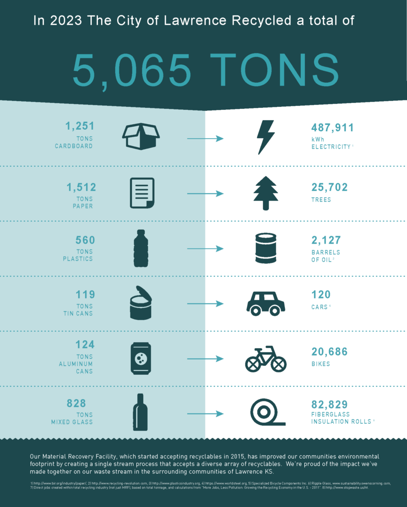 2023 Infographic Information City Only Info 824x1024