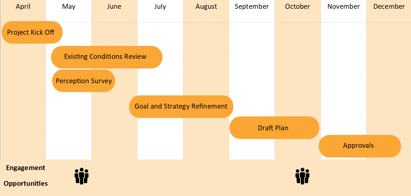 Basic Timeline 300x143