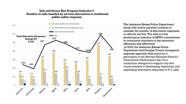 safe-and-secure-kpi-5