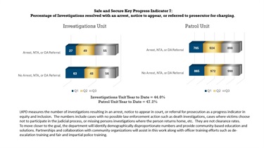 safe-and-secure-kpi-7